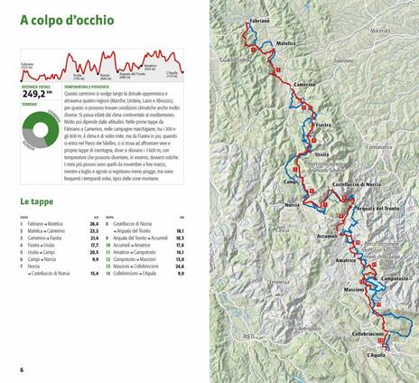 Il cammino nelle terre mutate. 200 chilometri a piedi da Fabriano a L'Aquila - Enrico Sgarella - 2