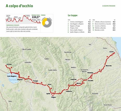 La Via Lauretana. Da Cortona e Assisi a Loreto. 220 km tra Toscana, Umbria e Marche - Chiara Serenelli,Paolo Giulietti - 2