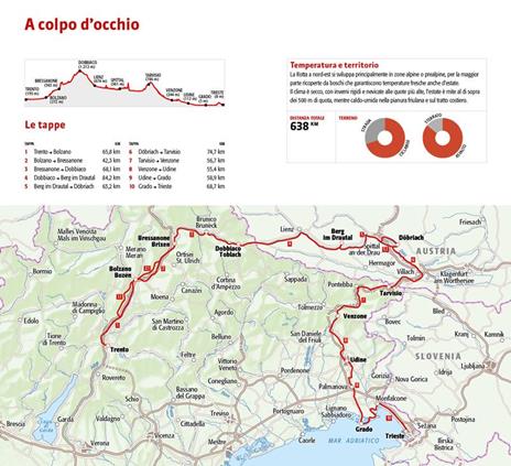 Rotta a Nord-Est. Da Trento a Trieste in bicicletta. 640 km dalle Alpi orientali al mare - Simone Frignani - 7