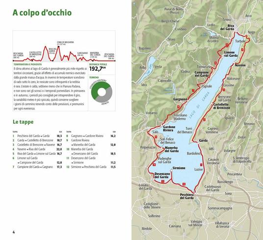Il grande giro del Garda. 190 chilometri ad anello intorno al lago - Giorgio Barchiesi - 2