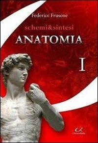Schermi & sintesi di anatomia - Federico Frusone - copertina