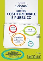 Schemi di diritto costituzionale e pubblico