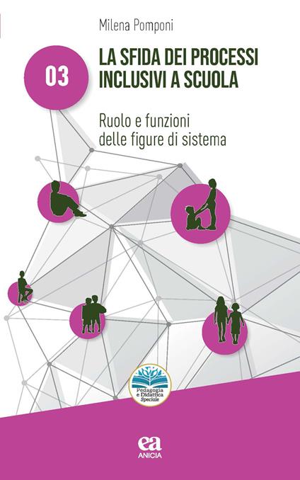 La sfida dei processi inclusivi a scuola. Ruolo e funzioni delle figure di sistema - Milena Pomponi - copertina