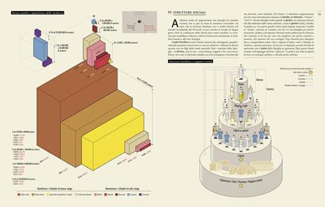Infografica della Roma antica. Ediz. a colori - John Scheid,Milan Melocco - 3