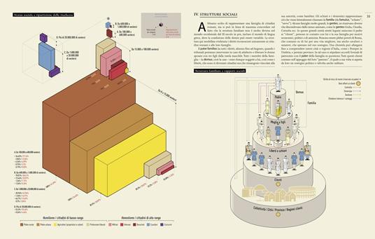 Infografica della Roma antica. Ediz. a colori - John Scheid,Milan Melocco - 3