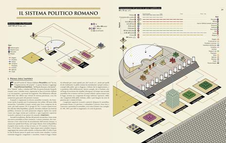 Infografica della Roma antica. Ediz. a colori - John Scheid,Milan Melocco - 4