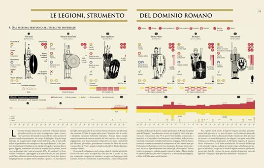 Infografica della Roma antica. Ediz. a colori - John Scheid,Milan Melocco - 6
