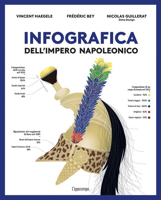 Infografica dell'impero napoleonico - Frédéric Bey,Vincent Haegele - copertina