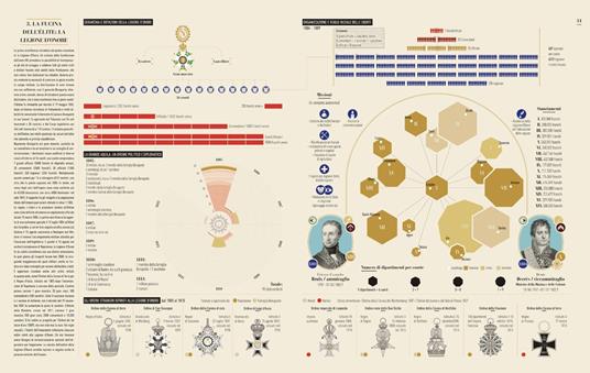 Infografica dell'impero napoleonico - Frédéric Bey,Vincent Haegele - 3
