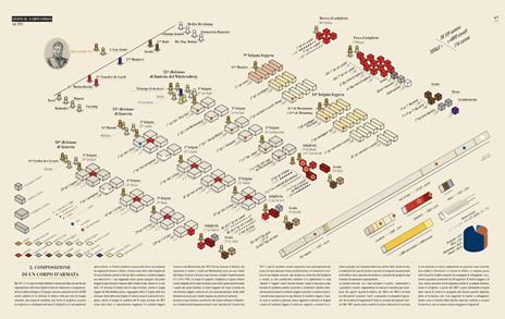 Infografica dell'impero napoleonico - Frédéric Bey,Vincent Haegele - 4