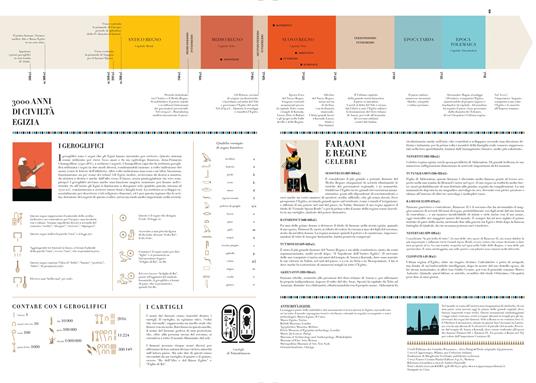 Egittomania. Album scoperte. Ediz. illustrata - Emma Giuliani,Carole Saturno - 3