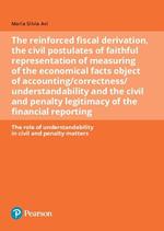 The reinforced fiscal derivation
