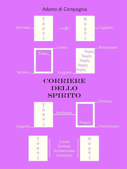Corriere dello spirito - Adamo Di Compagnia - ebook