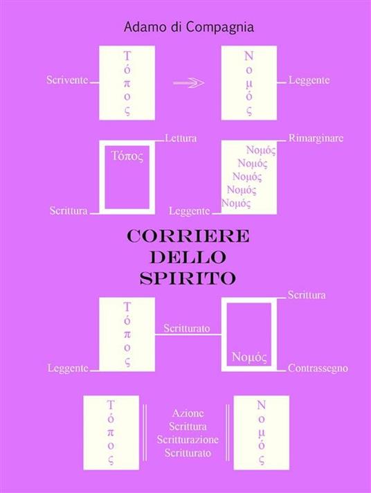 Corriere dello spirito - Adamo Di Compagnia - ebook