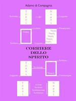 Nome prodotto