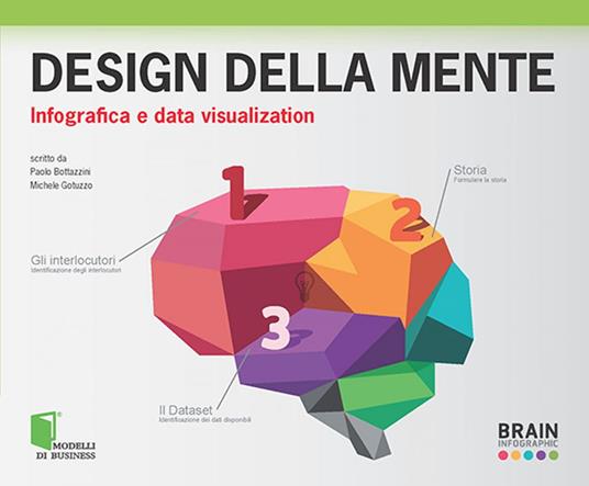 Design della mente. Infografica e data visualization - Paolo Bottazzini,Michele Gotuzzo - ebook