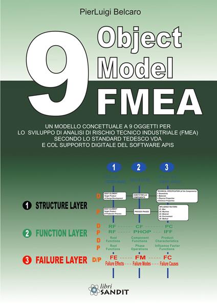 9 Object Model FMEA. Un modello concettuale a 9 oggetti per lo sviluppo di analisi di rischio tecnico industriale (FMEA) secondo lo standard tedesco VDAE col supporto digitale del software APIS - Pierluigi Belcaro - copertina