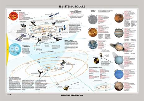 Sistema solare. Via Lattea. Carta murale astronomica - 2