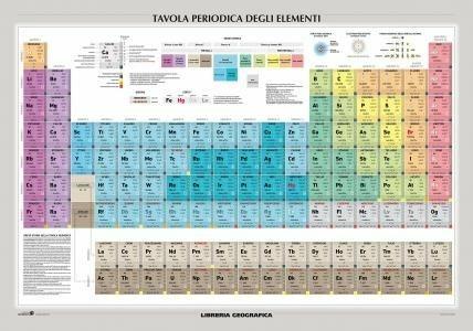 Tavola periodica degli elementi. Carta murale scientifica