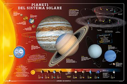Pianeti del sistema solare. Geoposter. Ediz. a colori - copertina