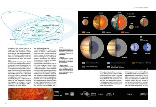 Il sistema solare - 2