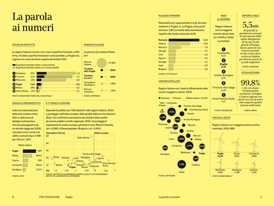 Puglia. The passenger. Per esploratori del mondo - 3