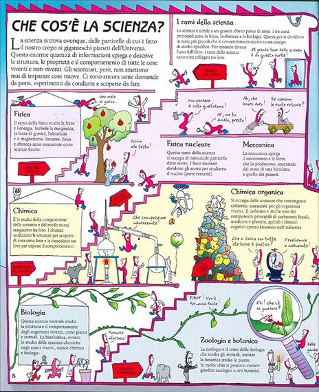 I cervelloni. L'esplosivo libro della scienza - Claire Watts - 4