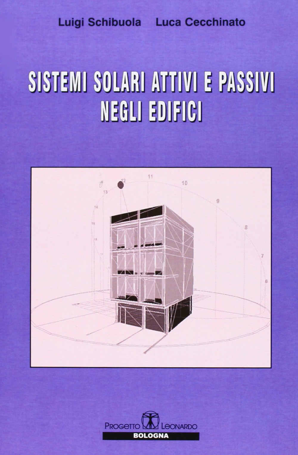 ibs