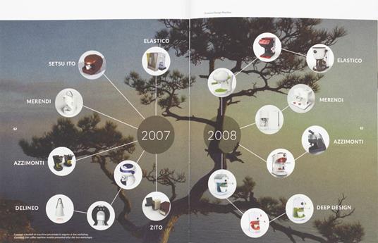 Lavazza design people. 1996-2020. Ediz. italiana e inglese - Virginio Briatore - 3