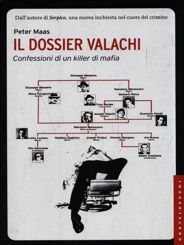 Libro di Faccia