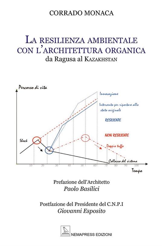 La resilienza ambientale con l'architettura organica. Da Ragusa al Kazakhstan - Corrado Monaca - copertina