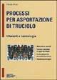 Processi di asportazione di trucioli