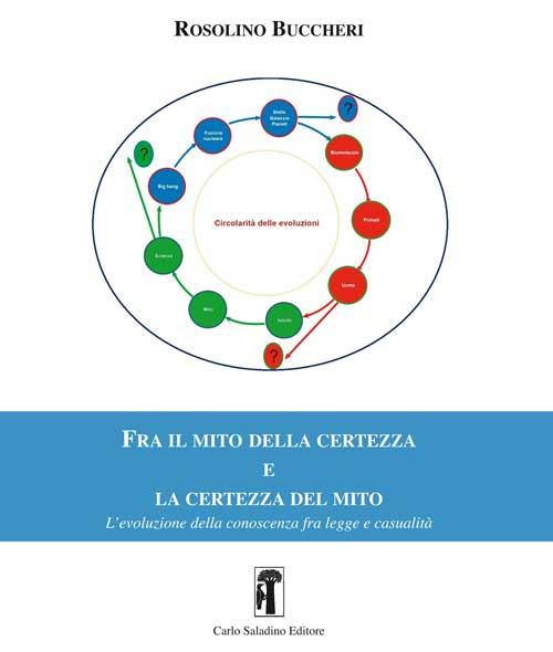 Fra il mito della certezza e la certezza del mito. L’evoluzione della conoscenza fra legge e casualità - Rosolino Buccheri - copertina