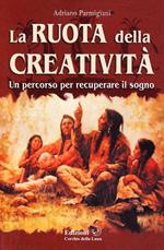 La ruota della creatività