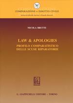 Law & apologies. Profilo comparatistico delle scuse riparatorie