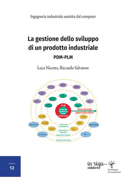 La gestione dello sviluppo di un prodotto industriale. PDM - PLM - Luca Nicotra,Riccardo Salvatore - copertina