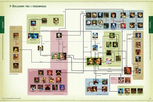 The legend of Zelda. Enciclopedia di Hyrule. Il libro ufficiale Nintendo - 3