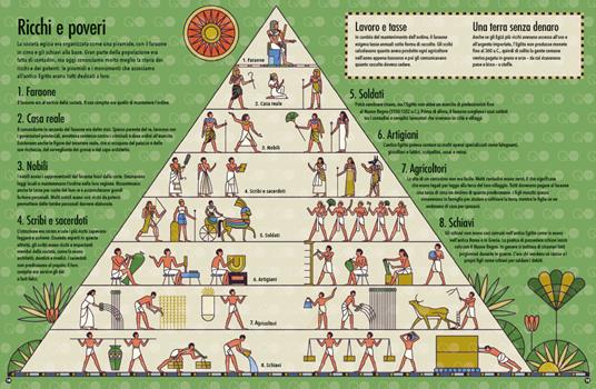 Antico Egitto. Scopri la terra dei faraoni con sei modelli tutti da costruire. Tesori di carta. Ediz. a colori. Con 6 modelli da costruire - Matthew Morgan - 4