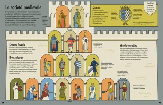 Medioevo. Scopri l’Europa medievale con sei modelli tutti da costruire. Tesori di carta. Ediz. a colori. Con 6 modelli da costruire - Nancy Dickmann - 4