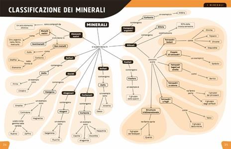 Minerali. Adesso lo so! Ediz. a colori - Laura Busato - 5