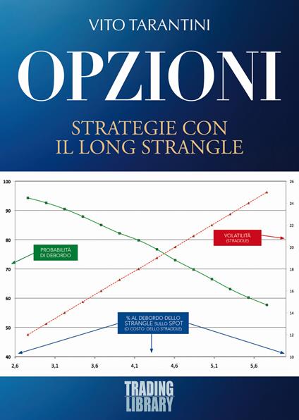 Opzioni. Strategie con il Long Strangle - Vito Tarantini - copertina