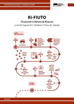 Ri-fiuto. Occasioni e azioni di ricerca