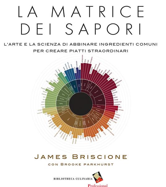 La matrice dei sapori. L'arte e la scienza di abbinare ingredienti comuni  per creare piatti straordinari - James Briscione - Brooke Parkhurst - -  Libro - Bibliotheca Culinaria 