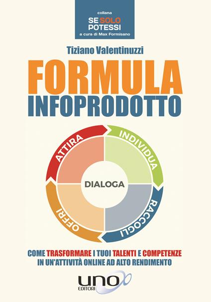 Formula infoprodotto. Come trasformare i tuoi talenti e competenze in un'attività online ad alto rendimento - Tiziano Valentinuzzi - copertina