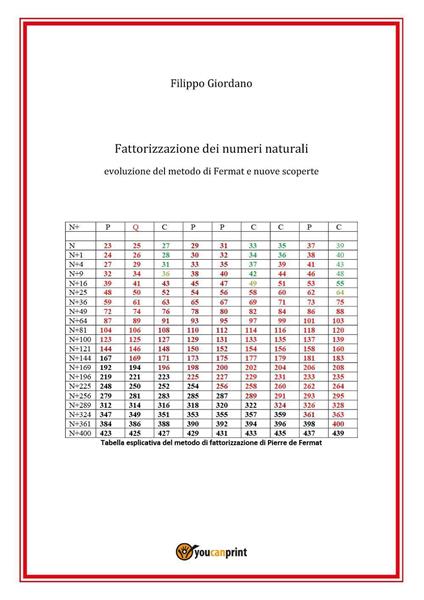 Fattorizzazione dei numeri naturali. Evoluzione del metodo di Fermat e nuove scoperte - Filippo Giordano - copertina