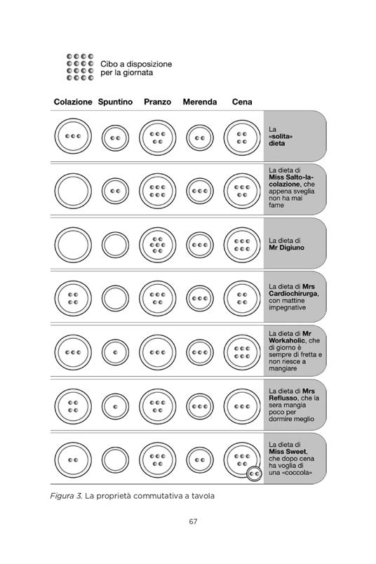 La dieta della vita vera. Il metodo per raggiungere la forma fisica senza rinunciare a se stessi - Raffaele Scarabelli - 7