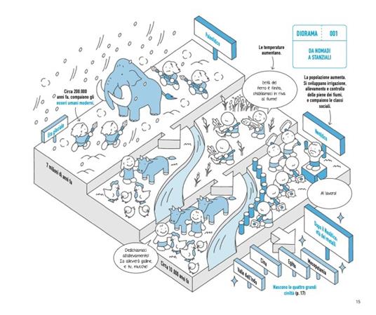 La storia universale in infografica. Disegni, grafici e illustrazioni per capire i concetti chiave e i personaggi fondamentali della storia - Masato Tanaka,Shuzen Iwata - 4