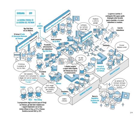 La storia universale in infografica. Disegni, grafici e illustrazioni per capire i concetti chiave e i personaggi fondamentali della storia - Masato Tanaka,Shuzen Iwata - 6