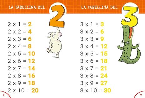 Il gioco segreto per imparare le tabelline. Con Poster - 3