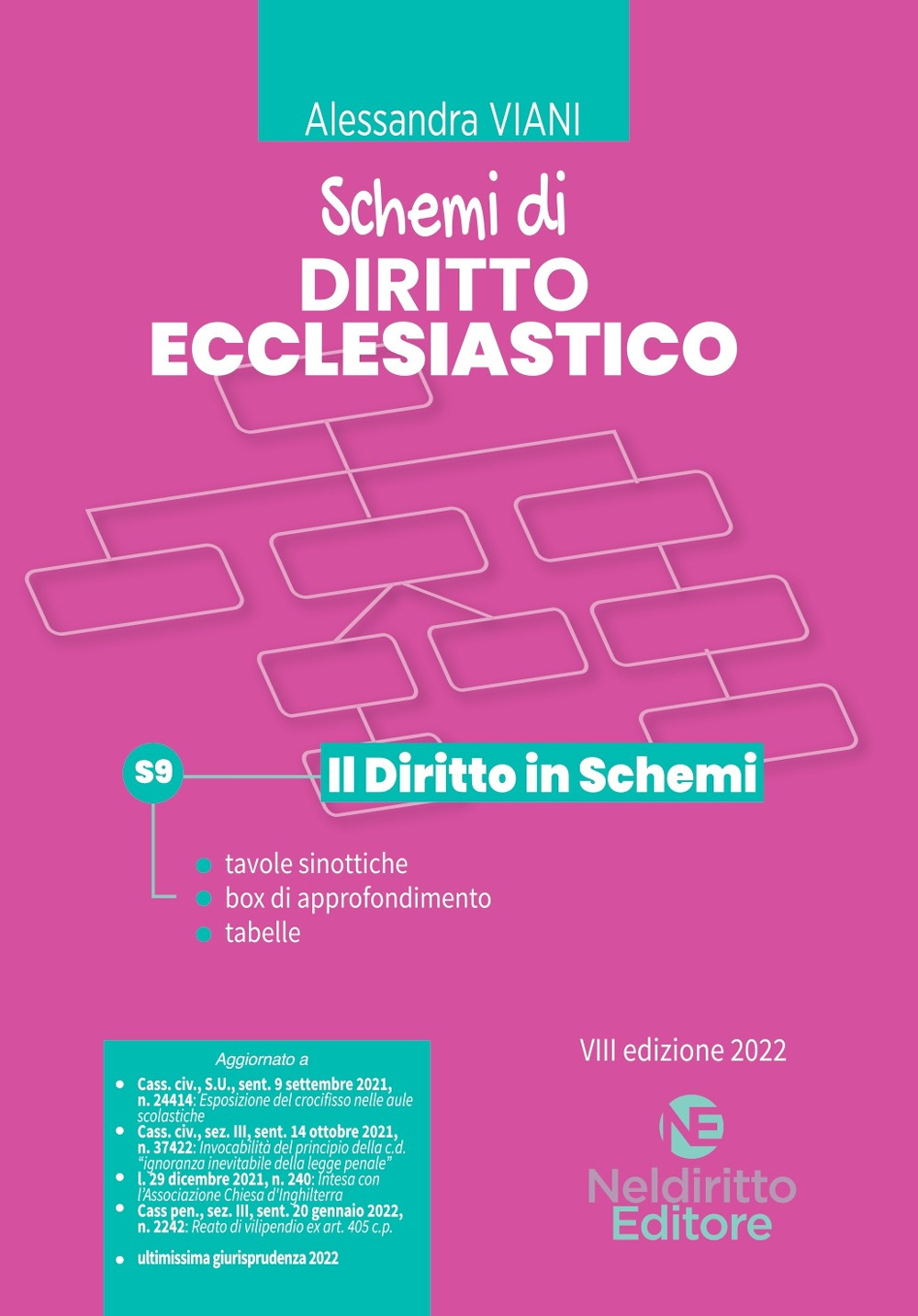 Diraco Store